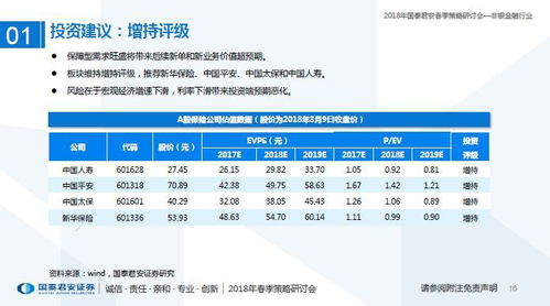 保险作为金融行业三大支柱性产业之一，为什么有人觉得在老百姓心目中的地位这么低