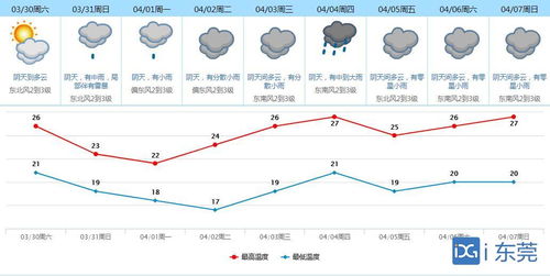 东莞发布雷雨大风黄色预警信号,8级大风即将到来,请注意防御 