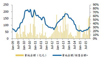 广发证券如何从证券系统中下载excel数据