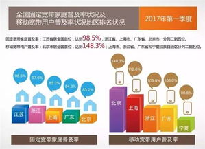 2017年一季度 中国宽带普及状况报告 发布