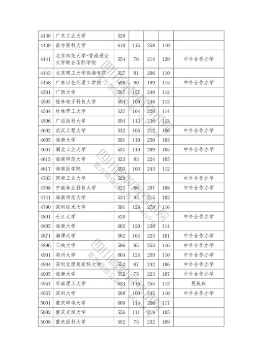 2023本科二批调档线(图2)