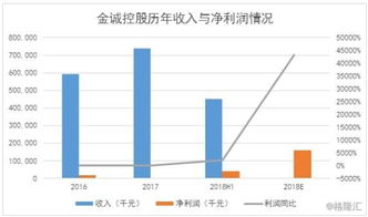 三泰控股近期为啥停盘，是利好还是利坏，前景如何，赔很多，求解答