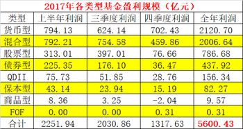 基金管理人怎么做账