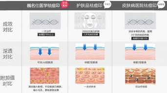 光肤美|皮肤管理新店，怎么才能不亏钱？