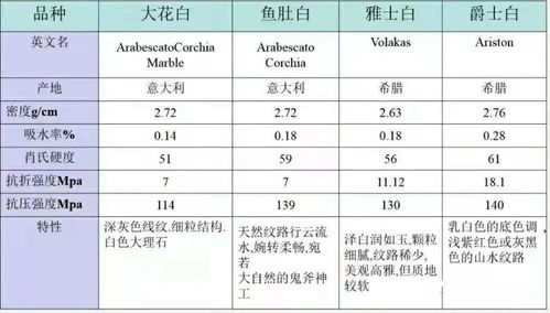 石材知识 白色大理石防护 加工 施工方案