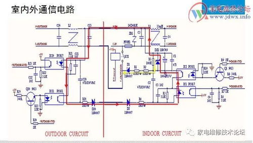 浅谈美的空调室内外通讯故障维修技巧