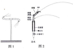 反冲现象(生活中的反冲现象)