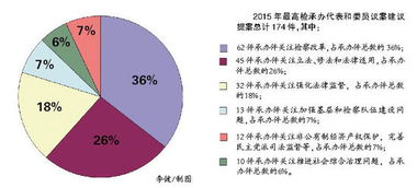 代表委员的期待如何 落地 