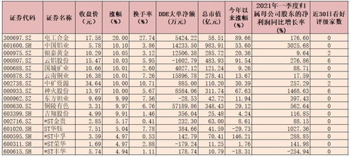 有色金属行业前10名（中文名+股票代码）