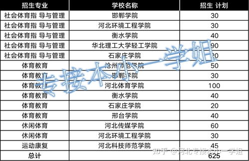 自考专升本有体育专业吗,北京体育大学自考专升本有什么专业可选(图1)