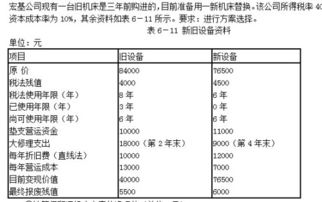 判断题：固定资产的变现能力很弱。