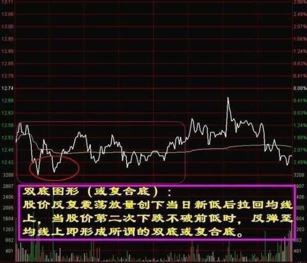 如何看懂分时图 分时判断的关键点是什么