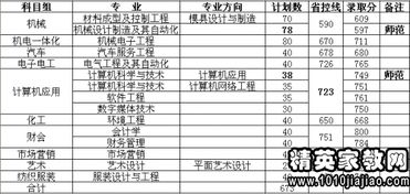 长沙师范学费一年多少，湖南第一师范学院2022年录取分数线
