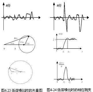 内生门限回归的实证运用:技术差距的双门限效应