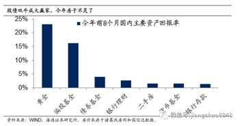 股票收益为什么高