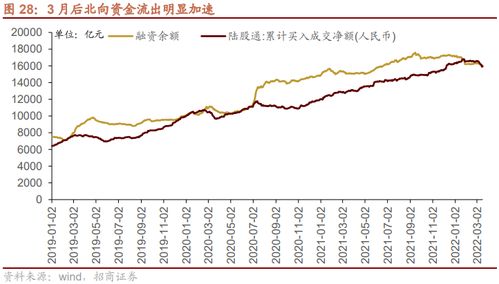 600×××是上海A股，0×××是深圳A股证券代号吗？要是两种都买，是不是要分别在上海和深圳开户？