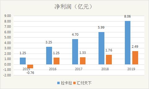 pos机费率改为96费,96费改后费率标准文件