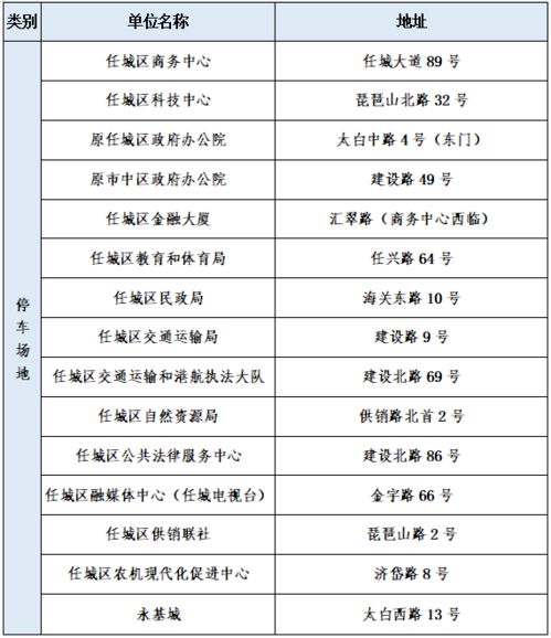 济宁任城区停车场社会开放名单及地点一览(济宁首批智能停车场投入使用)