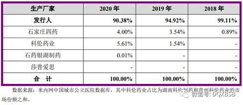 南京海辰药业在安徽省医保目录中有哪些产品