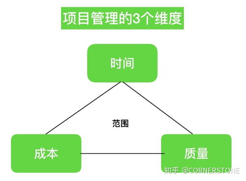 如何做好项目管理,做好人人都是项目经理 