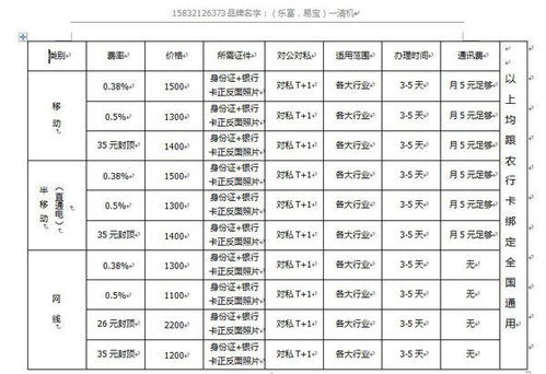 pos机费率多少算正常(个人pos机费率多少正常啊)