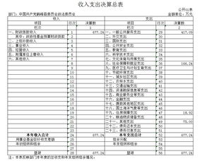 县委政法委2016年部门决算公开