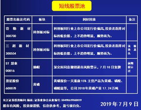 请问股价上午随大盘下跌，下午突然拉升几乎涨停说明什么？