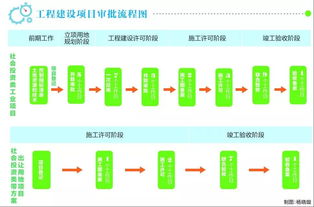 佛山首晒优化营商环境便利化目标,打造营商环境 新高地