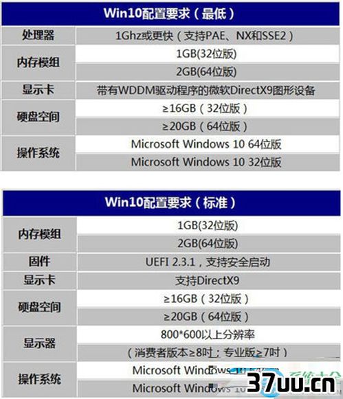 电脑配置低win10很慢