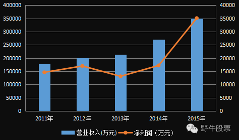 奇虎360私有化对中信国安是利好还是利空