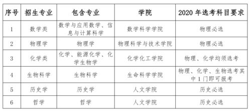 厦门大学自考本科招生简章？厦门大学2020年强基计划招生简章