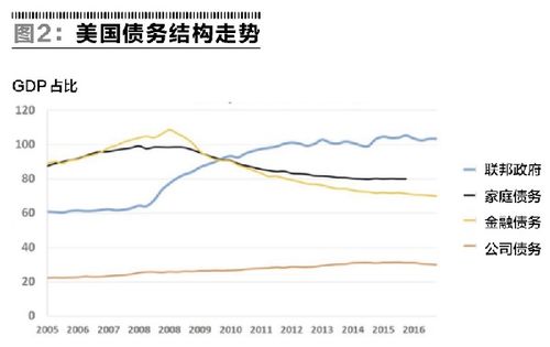 债务危机