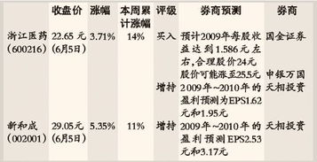 维生素上市公司有哪些