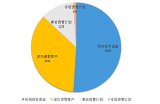 股票怎么抵押