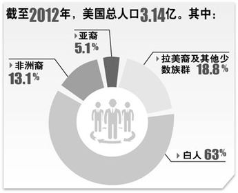 美国婴儿潮一代对美国社会发展地影响是怎样的？