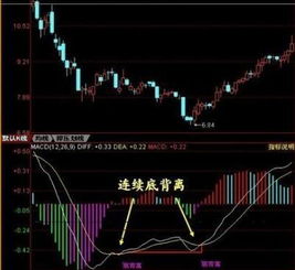 详细解释一下顶背离、底背离。