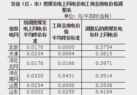 如何看电费表