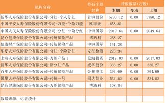 养老金扩大持股规模，现身16家公司的前十大流通股东榜单