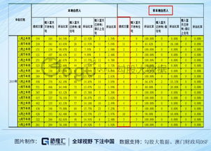 在众多证券交易所当中，哪个全面点，费率低点?