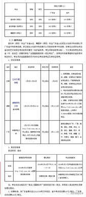 华南师范大学函授舞蹈专业(图1)