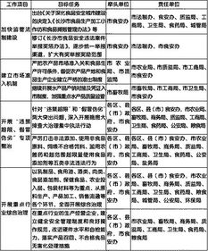 食药监总局公布中宁县黄河乳制品有限公司食品安全生产规范体系检查情况 