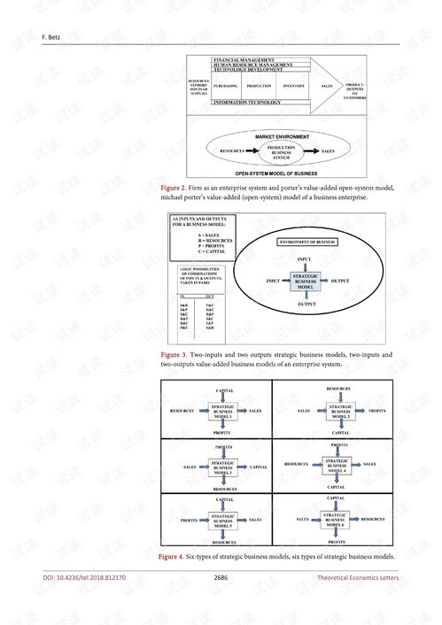 根据Harrod-Domar model，当资本-产出比为5，储蓄率为10%时，经济增长率为( )