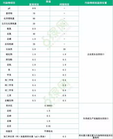 污水处理的国家标准有哪些，国家规定的废水排放标准有哪些