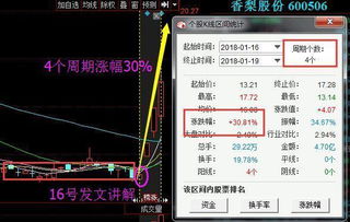 600506 香梨股份这只股票后市如何操作？