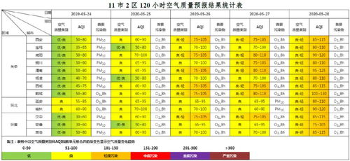 5月24日至5月28日全省及各地市空气质量预报