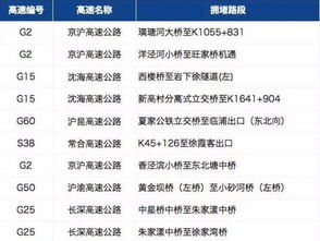 官方预测春节易堵的50个高速路段 在这10城及周边 