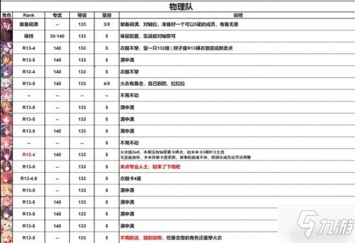 公主连结 巨蟹座角色rank推荐 巨蟹座阵容分享