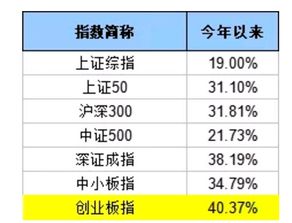 09年4月选那支偏股基金好点？