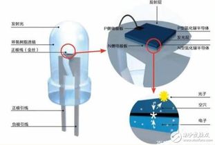 led灯原理 