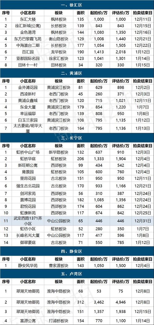 12月买房吉日（买房黄道吉日查询，让你轻松选好购房黄道吉日）